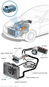 See B3929 repair manual